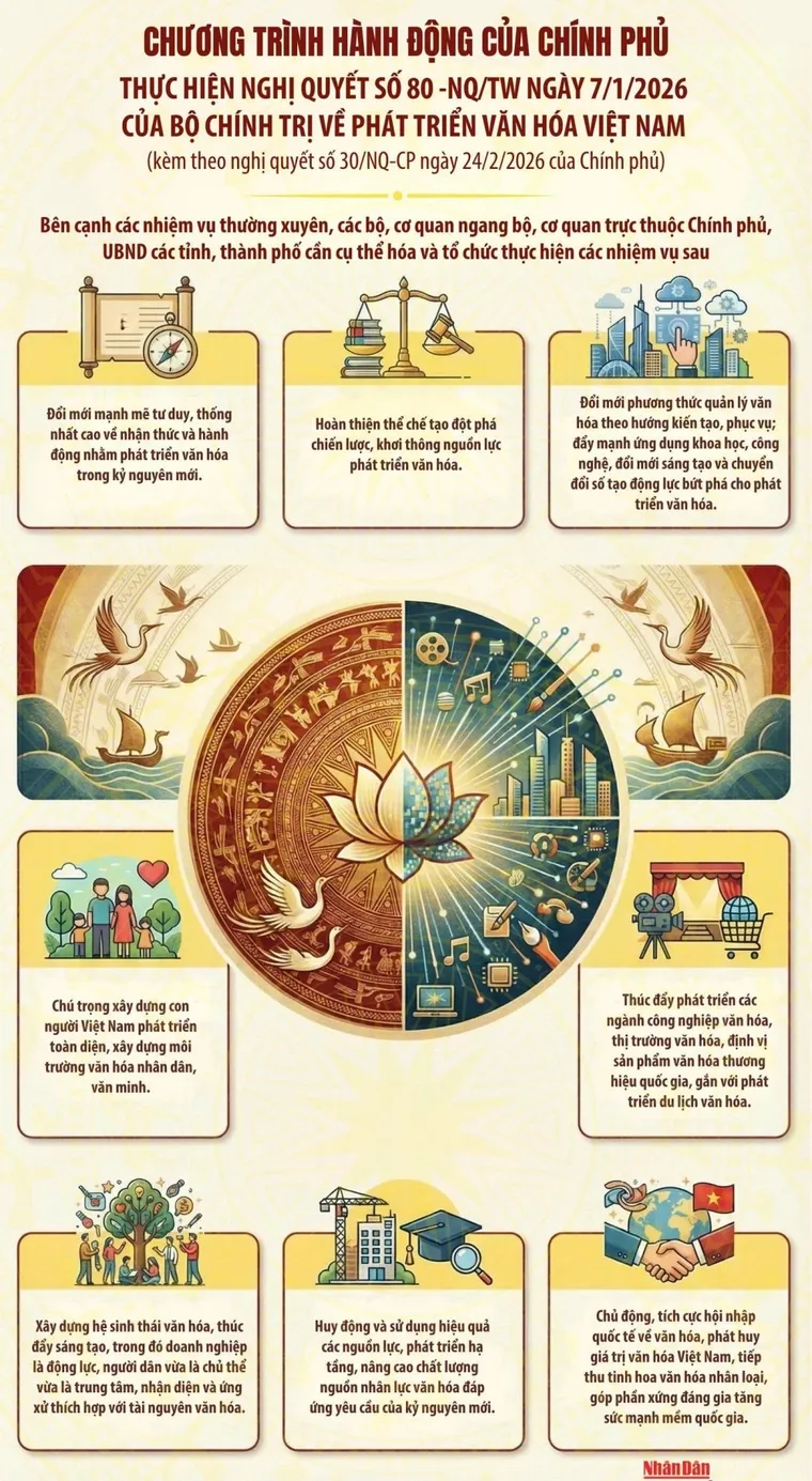 Hội thảo khoa học quốc gia về phát triển văn hóa Việt Nam trong kỷ nguyên mới ảnh 2